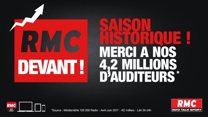 4 153 000 auditeurs pour RMC