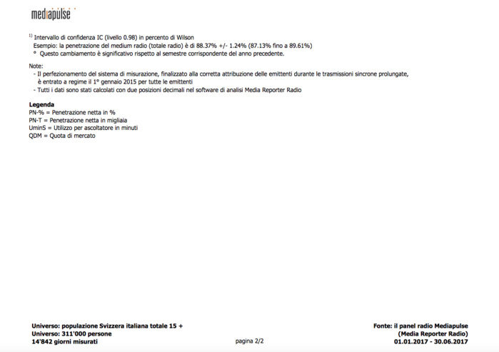 Toutes les audiences des radios en Suisse Toutes les audiences des radios en Suisse