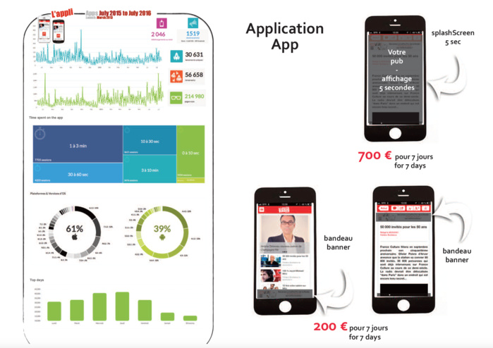 Dès la rentrée, affichez votre marque sur La Lettre Pro de la Radio Dès la rentrée, affichez votre marque sur La Lettre Pro de la Radio