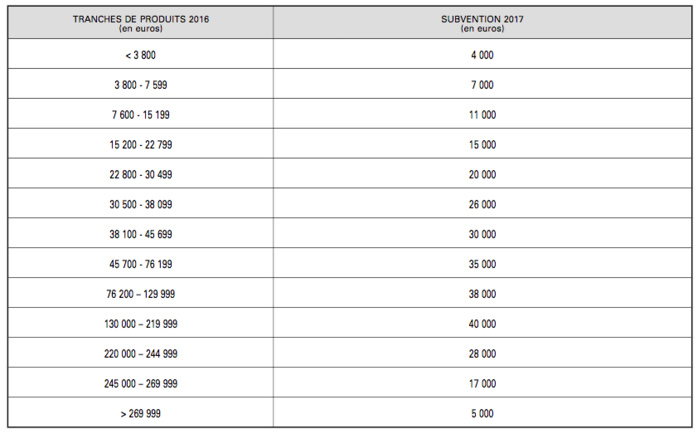Parution du barème 2017 du FSER Parution du barème 2017 du FSER