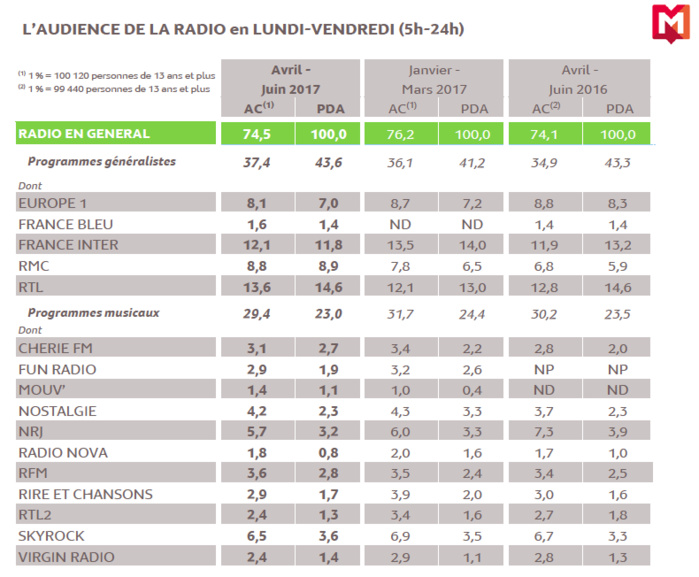 Tous les résultats de la 126 000 IDF Tous les résultats de la 126 000 IDF