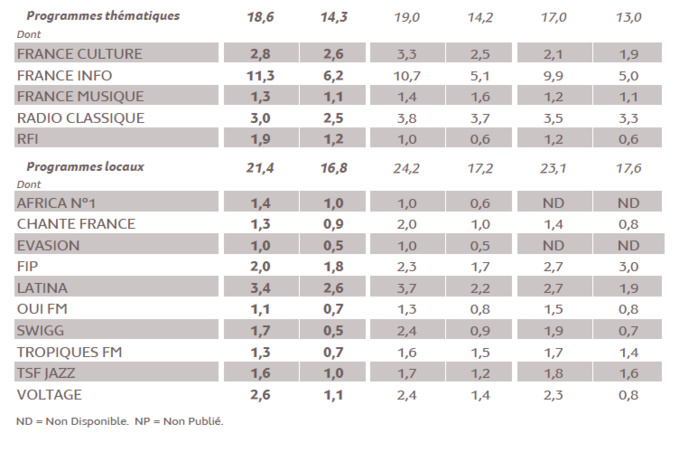 Tous les résultats de la 126 000 IDF Tous les résultats de la 126 000 IDF