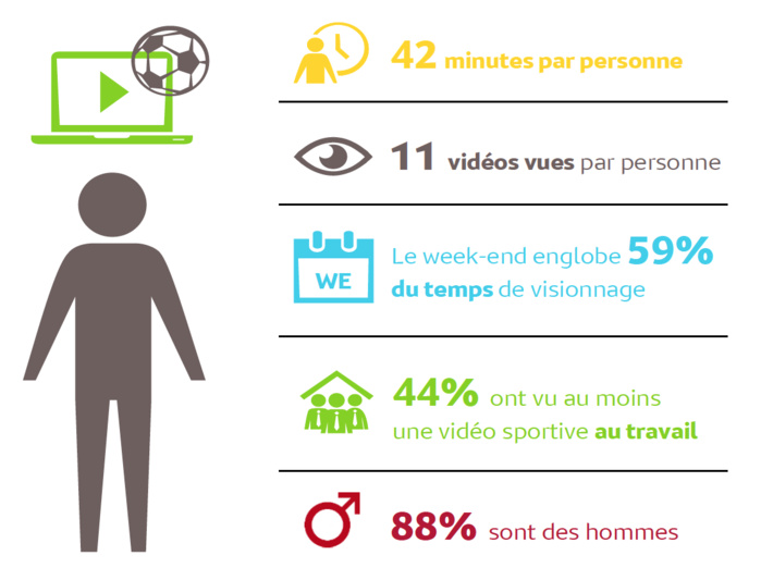 La consommation de vidéos sportives sur ordinateur chez les 35-49 ans en juin 2017 La consommation de vidéos sportives sur ordinateur chez les 35-49 ans en juin 2017