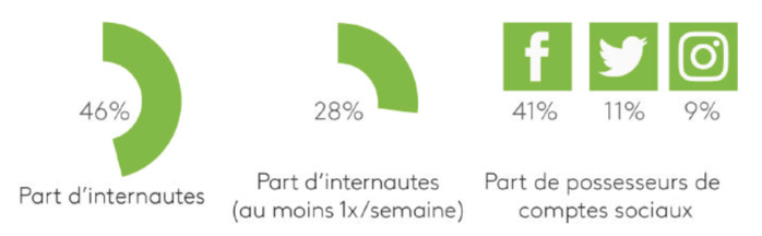 Kantar TNS publie les résultats de l'étude Africascope 2017 Kantar TNS publie les résultats de l'étude Africascope 2017