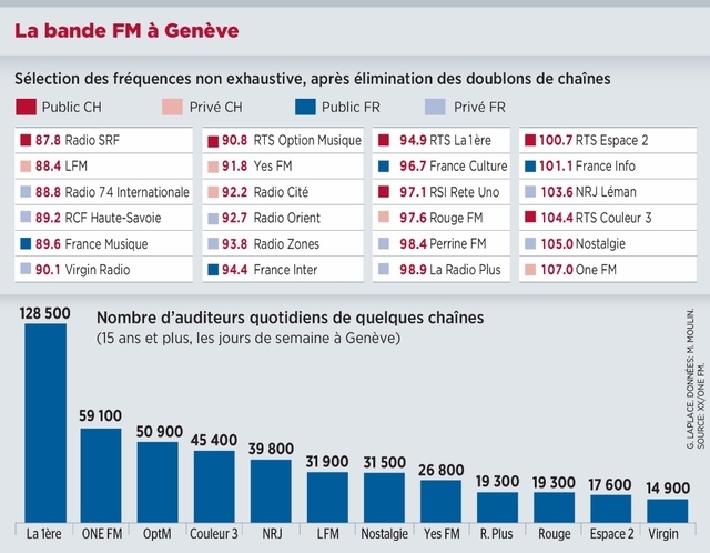 Infographie La Tribune de Genève