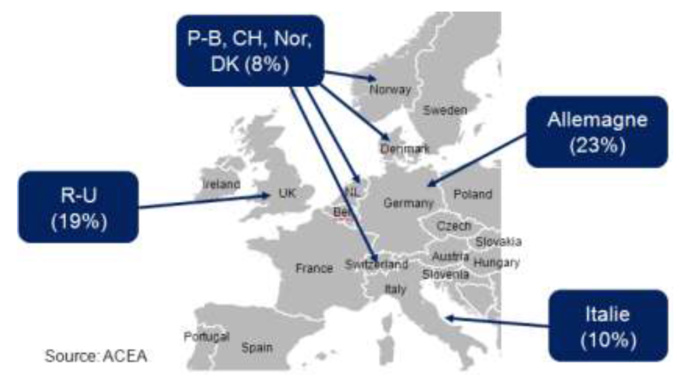 Part de ventes de voitures neuves en pourcentage des ventes Européennes dans les pays où est diffusé un service RNT, DAB/DAB+ (2014)