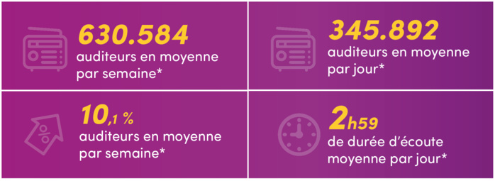 Classic 21 veut continuer sur sa lancée Classic 21 veut continuer sur sa lancée