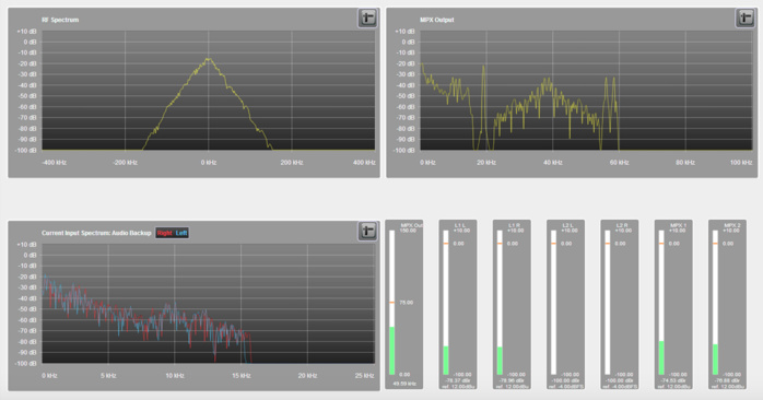 Des nouvelles fonctionnalités pour les émetteurs Ecreso FM Des nouvelles fonctionnalités pour les émetteurs Ecreso FM