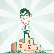 12 raisons de relativiser votre score Mediamétrie 12 raisons de relativiser votre score Mediamétrie