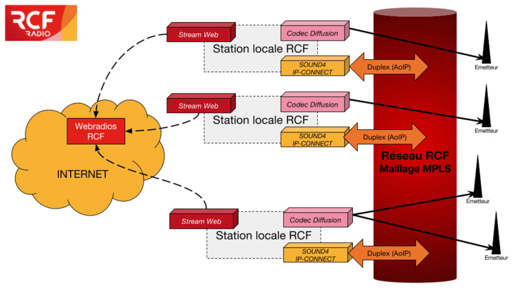 Évolution, déménagement, portabilité Évolution, déménagement, portabilité