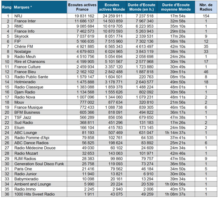 Les flux digitaux le plus puissants de l'été 2017 Les flux digitaux le plus puissants de l'été 2017
