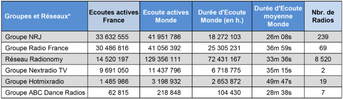 Les flux digitaux le plus puissants de l'été 2017 Les flux digitaux le plus puissants de l'été 2017