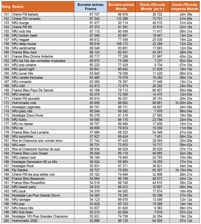 Les flux digitaux le plus puissants de l'été 2017