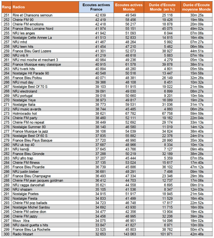 Les flux digitaux le plus puissants de l'été 2017 Les flux digitaux le plus puissants de l'été 2017