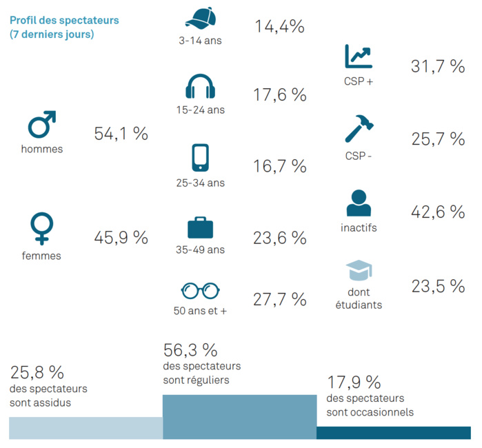 Vos auditeurs aiment-ils le cinéma ? Vos auditeurs aiment-ils le cinéma ?