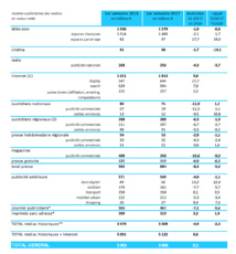 Le marché publicitaire par média Le marché publicitaire par média