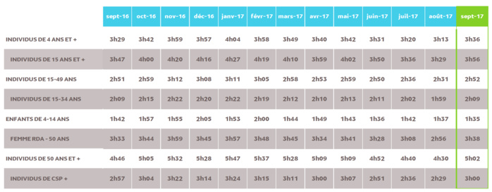 Source : Médiamétrie –Médiamat –Copyright Médiamétrie –Tous droits réservés Source : Médiamétrie –Médiamat –Copyright Médiamétrie –Tous droits réservés