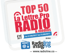 Les radios les plus écoutées de l'été sur Radioline Les radios les plus écoutées de l'été sur Radioline