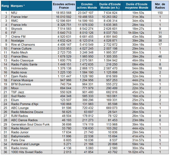 ACPM : les radios digitales les plus puissantes ACPM : les radios digitales les plus puissantes