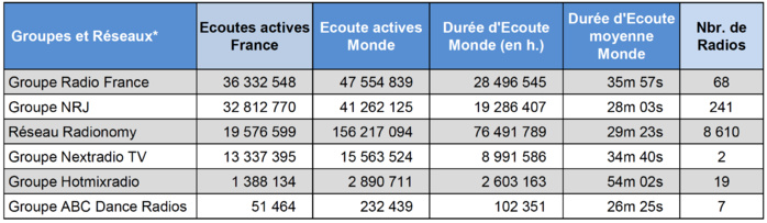 ACPM : les radios digitales les plus puissantes ACPM : les radios digitales les plus puissantes