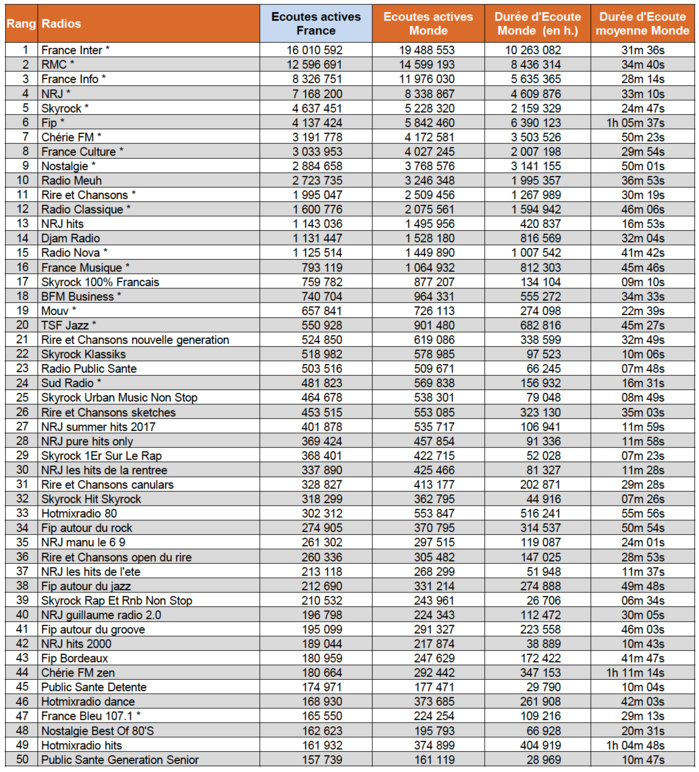 ACPM : les radios digitales les plus puissantes ACPM : les radios digitales les plus puissantes