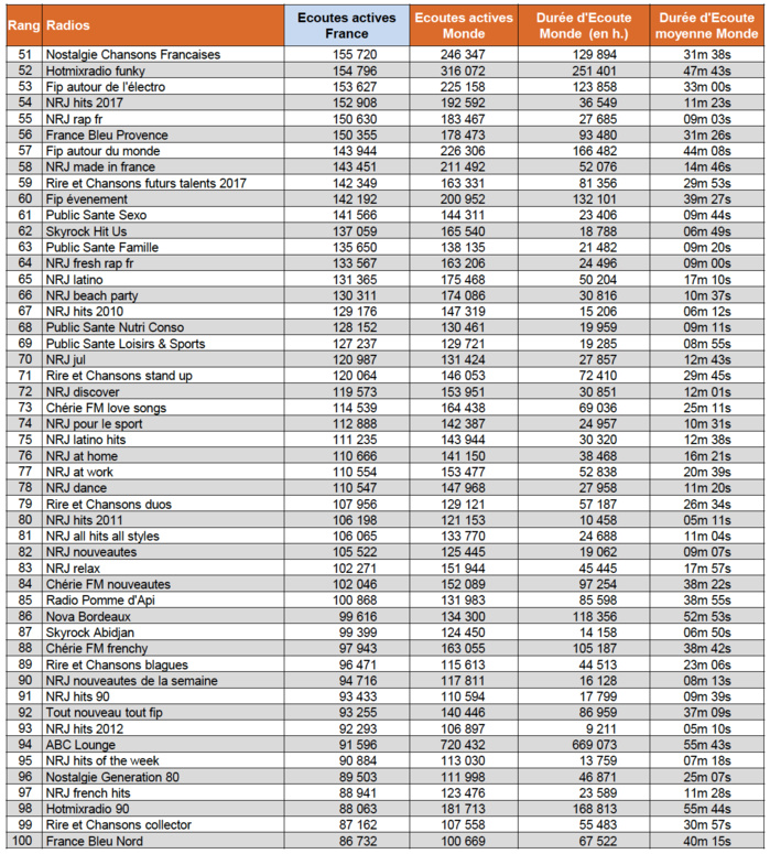 ACPM : les radios digitales les plus puissantes ACPM : les radios digitales les plus puissantes