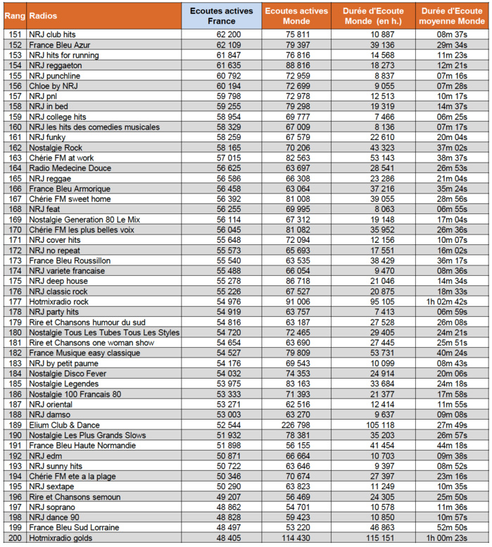 ACPM : les radios digitales les plus puissantes ACPM : les radios digitales les plus puissantes