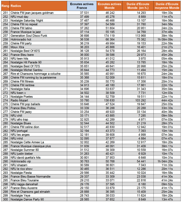 ACPM : les radios digitales les plus puissantes ACPM : les radios digitales les plus puissantes