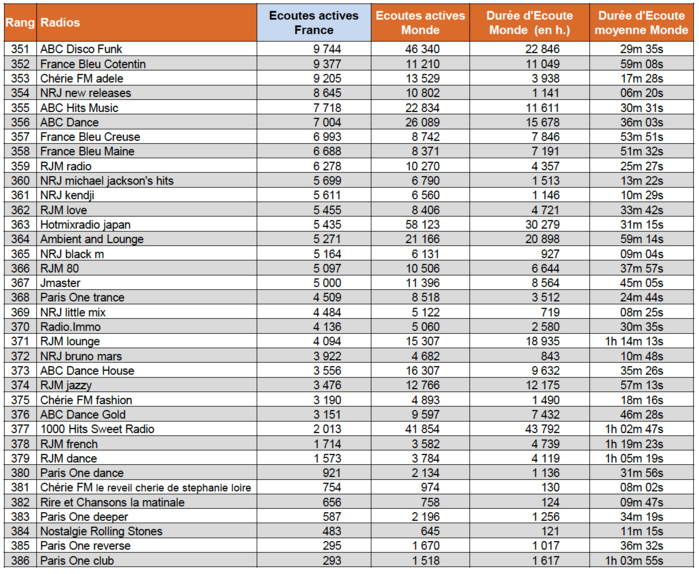 ACPM : les radios digitales les plus puissantes ACPM : les radios digitales les plus puissantes