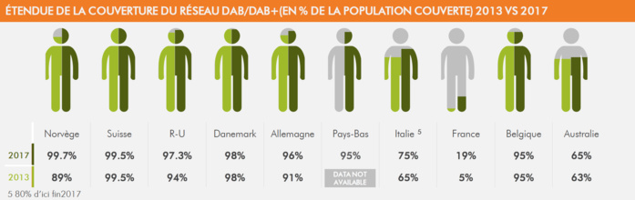 Les ventes de récepteurs RNT approchent 60 millions d’unités Les ventes de récepteurs RNT approchent 60 millions d’unités