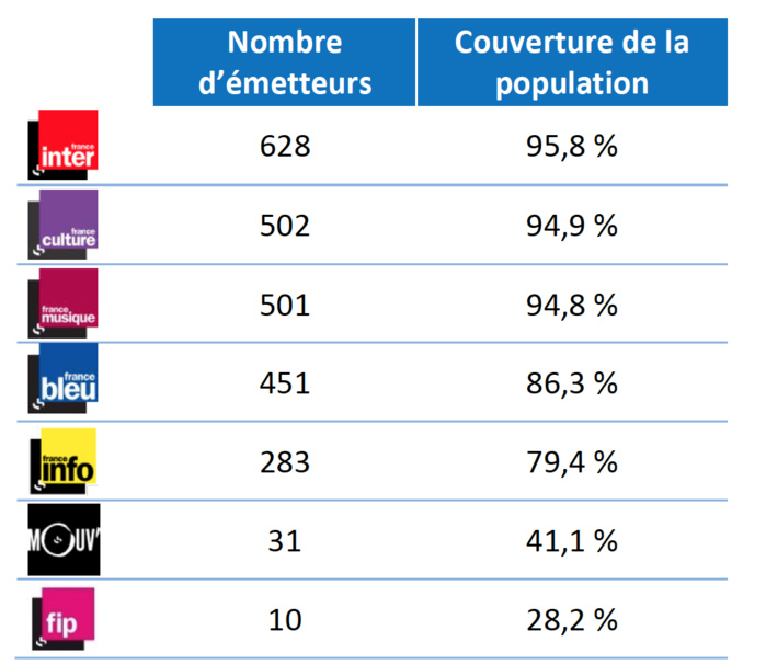 Nombre d’émetteurs et taux de couverture en % Nombre d’émetteurs et taux de couverture en %
