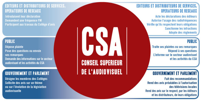 Belgique : un nouveau président à la tête du CSA
