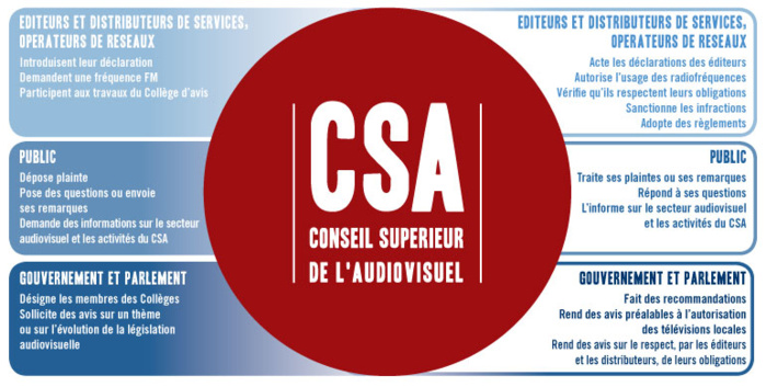 Belgique : un nouveau président à la tête du CSA Belgique : un nouveau président à la tête du CSA