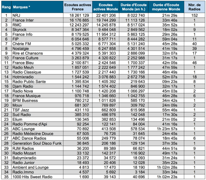 Les flux digitaux les plus puissants en octobre Les flux digitaux les plus puissants en octobre
