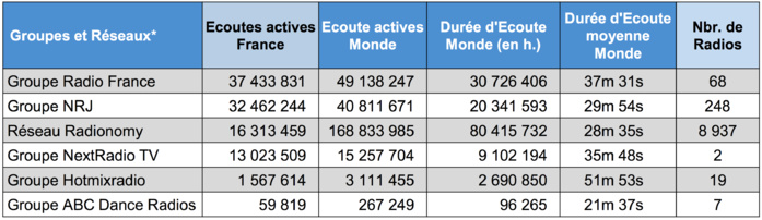 Les flux digitaux les plus puissants en octobre Les flux digitaux les plus puissants en octobre