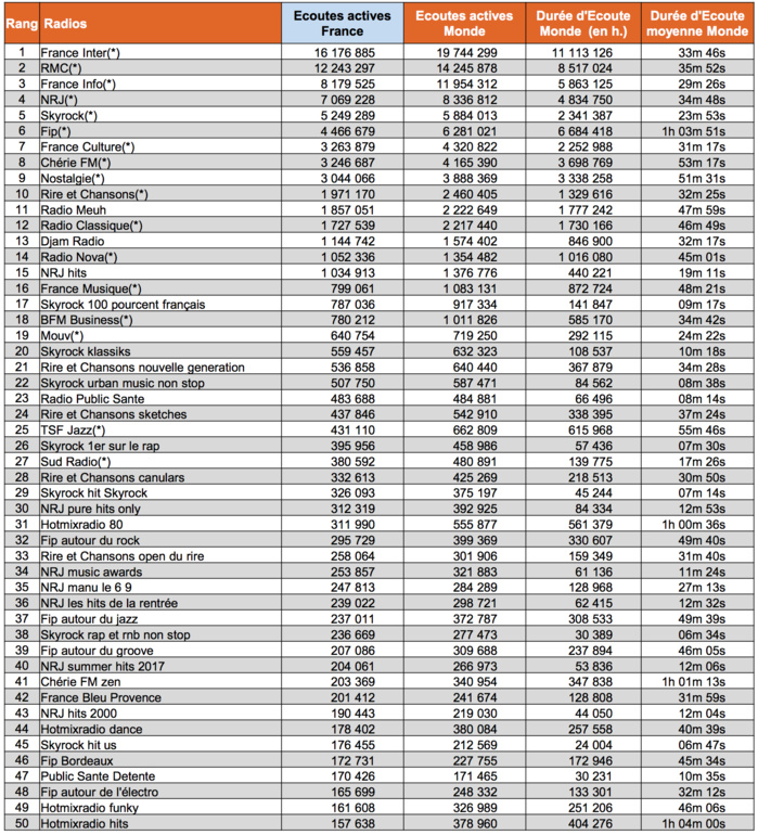 Les flux digitaux les plus puissants en octobre Les flux digitaux les plus puissants en octobre