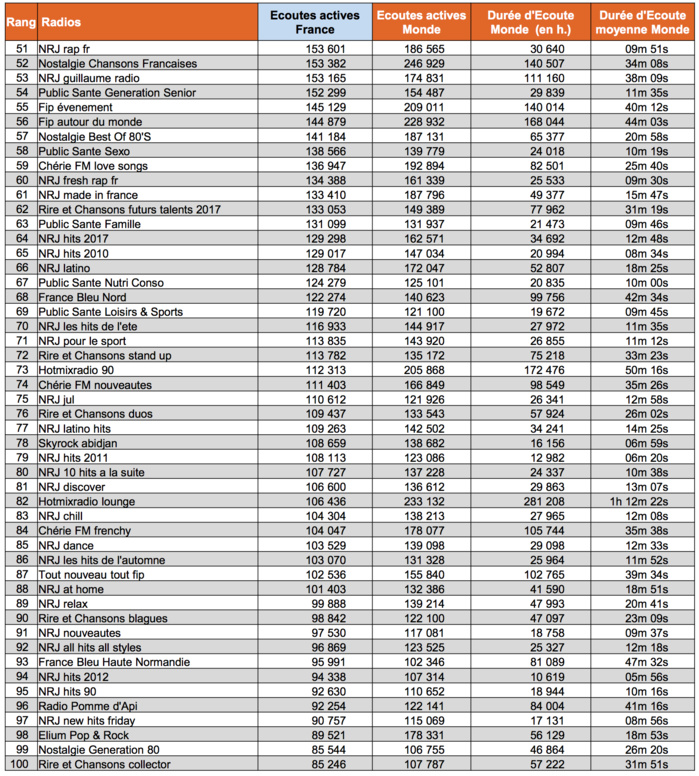 Les flux digitaux les plus puissants en octobre Les flux digitaux les plus puissants en octobre