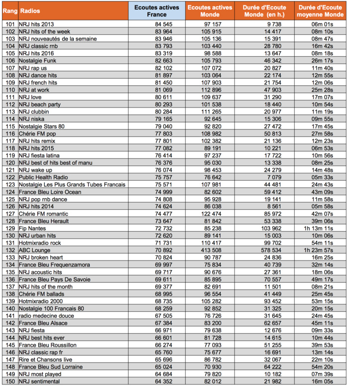 Les flux digitaux les plus puissants en octobre Les flux digitaux les plus puissants en octobre
