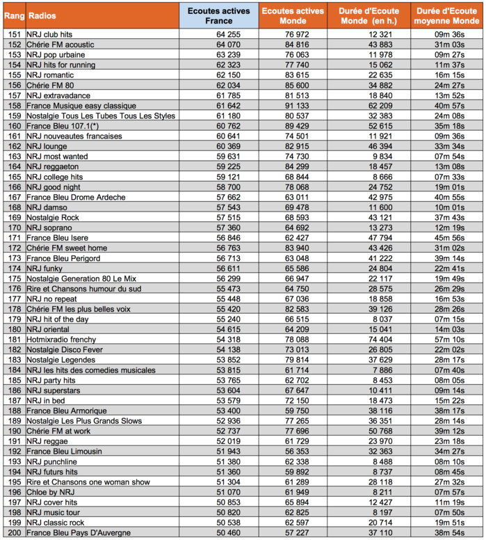 Les flux digitaux les plus puissants en octobre Les flux digitaux les plus puissants en octobre
