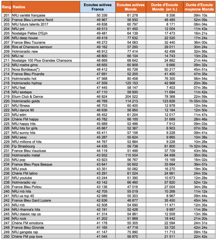 Les flux digitaux les plus puissants en octobre Les flux digitaux les plus puissants en octobre