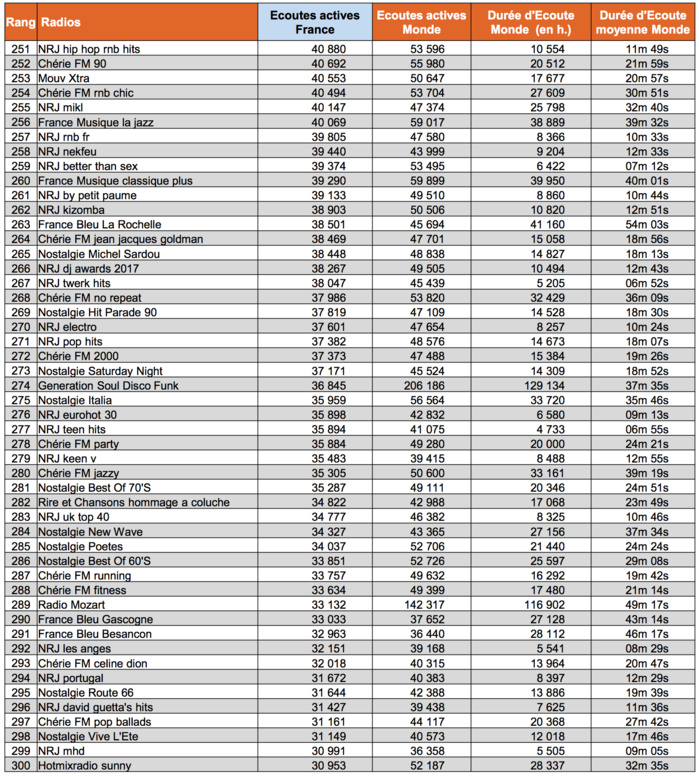 Les flux digitaux les plus puissants en octobre Les flux digitaux les plus puissants en octobre
