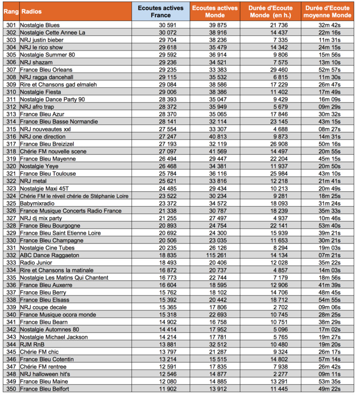Les flux digitaux les plus puissants en octobre Les flux digitaux les plus puissants en octobre