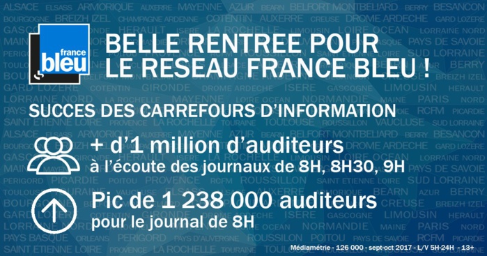 France Bleu sur la bonne vague France Bleu sur la bonne vague