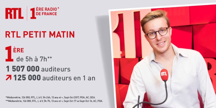 RTL domine toujours le marché RTL domine toujours le marché