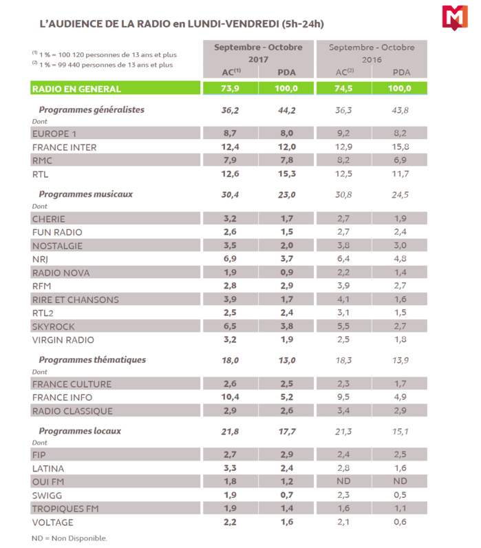 126 000 IDF : tous les résultats 126 000 IDF : tous les résultats