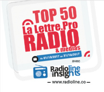 Les 50 radios les plus écoutées sur Radioline