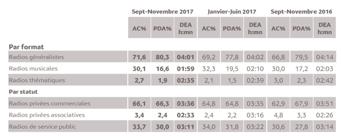L’audience de la radio aux Antilles L’audience de la radio aux Antilles