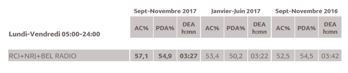 L’audience de la radio aux Antilles L’audience de la radio aux Antilles
