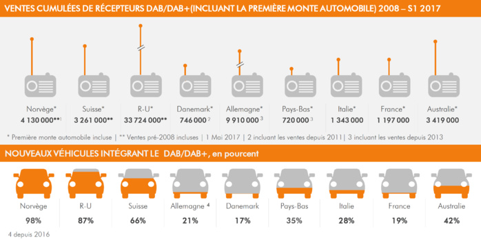 RNT : le point sur le développement en Europe RNT : le point sur le développement en Europe