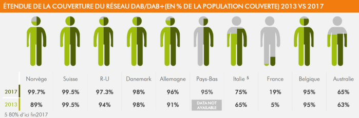RNT : le point sur le développement en Europe RNT : le point sur le développement en Europe